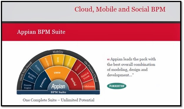 2024 ACD200受験練習参考書、ACD200資格認定試験 & Appian Certified Senior Developerキャリアパス