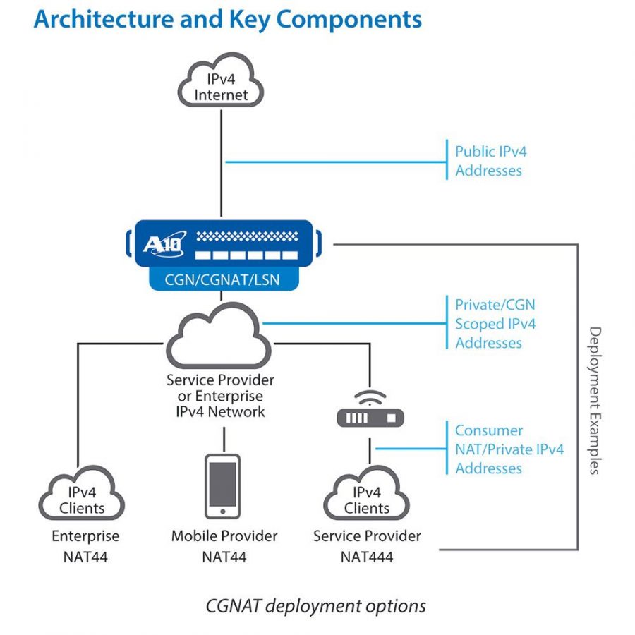 2024 A10-System-Administration資格トレーリング、A10-System-Administration試験問題解説集 & A10 Certified Professional System Administration 4赤本合格率