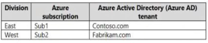 2024 AZ-305受験対策書、AZ-305日本語練習問題 & Designing Microsoft Azure Infrastructure Solutions日本語版と英語版