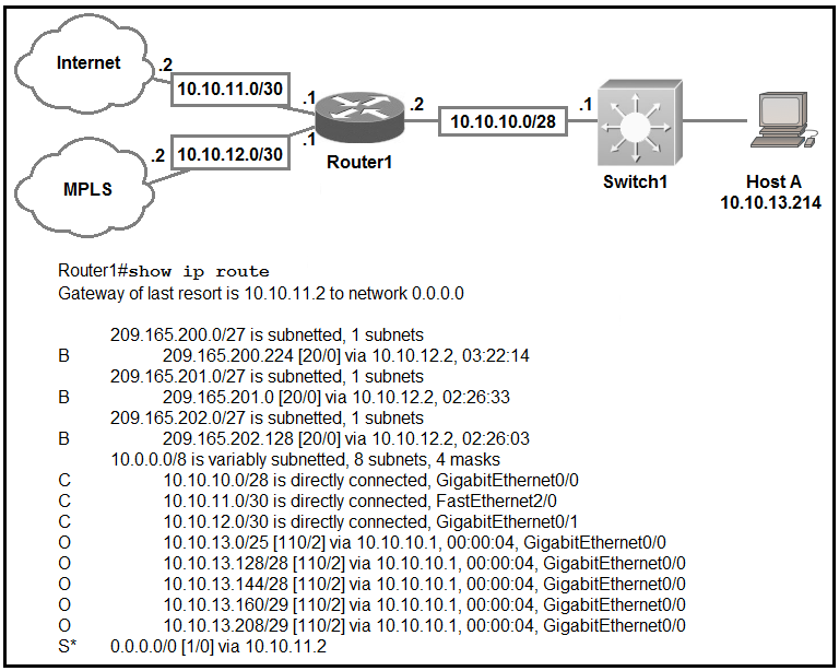 200-301ウェブトレーニング、Cisco 200-301認定試験トレーリング & 200-301技術内容