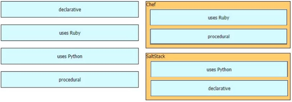 2024 350-401トレーニング費用、350-401合格問題 & Implementing Cisco Enterprise Network Core Technologies (350-401 ENCOR)資格難易度