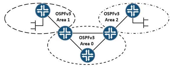 JN0-223認定資格試験問題集、Juniper JN0-223試験復習赤本 & JN0-223日本語サンプル