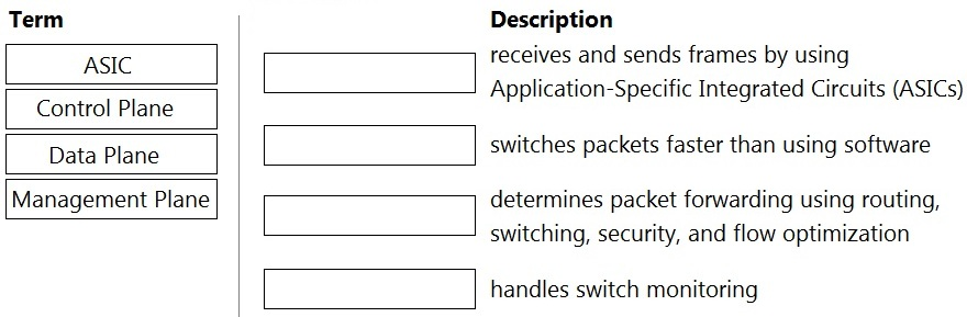 HP HPE6-A72認定テキスト、HPE6-A72模擬モード & HPE6-A72最新関連参考書