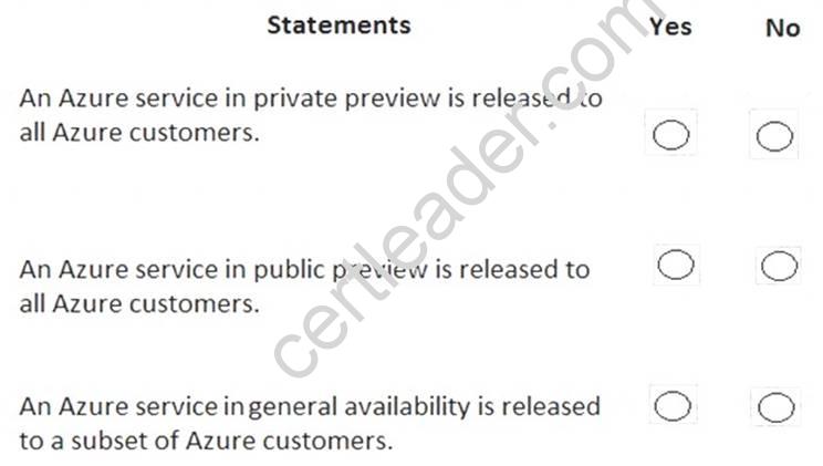 AZ-900トレーニング費用、Microsoft AZ-900参考書 & AZ-900認証資格