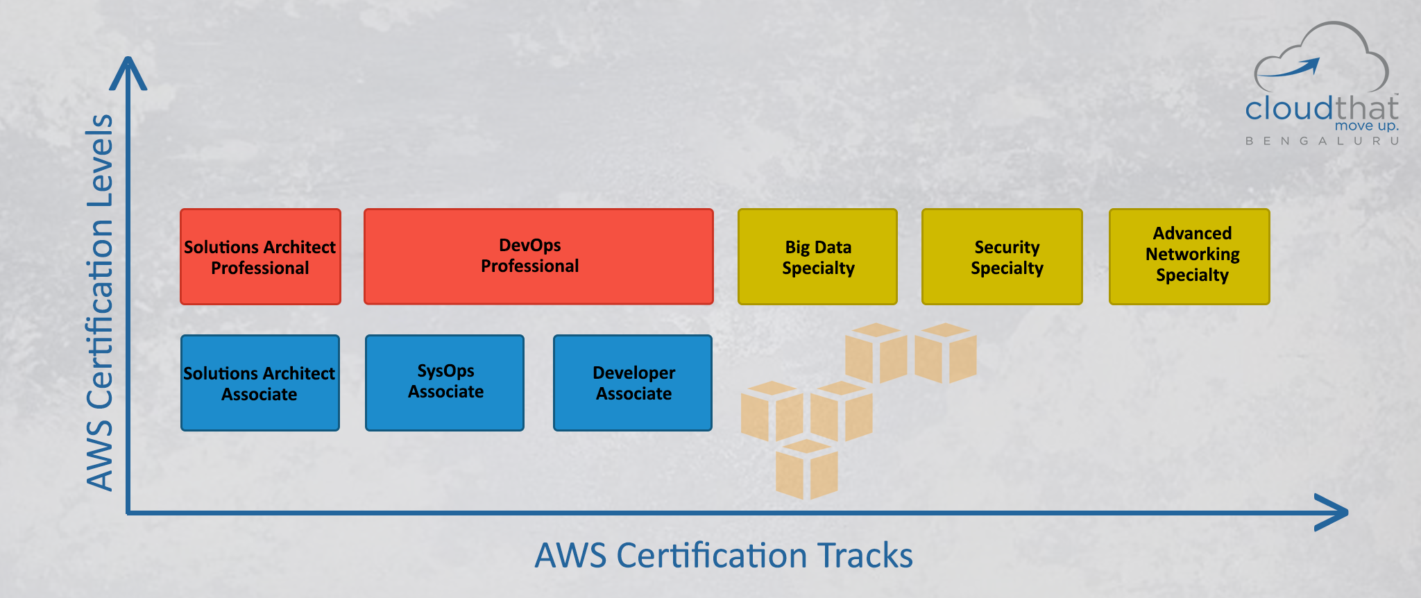 Amazon AWS-Solutions-Architect-Professional関連日本語版問題集 & AWS-Solutions-Architect-Professional独学書籍、AWS-Solutions-Architect-Professional日本語版対策ガイド