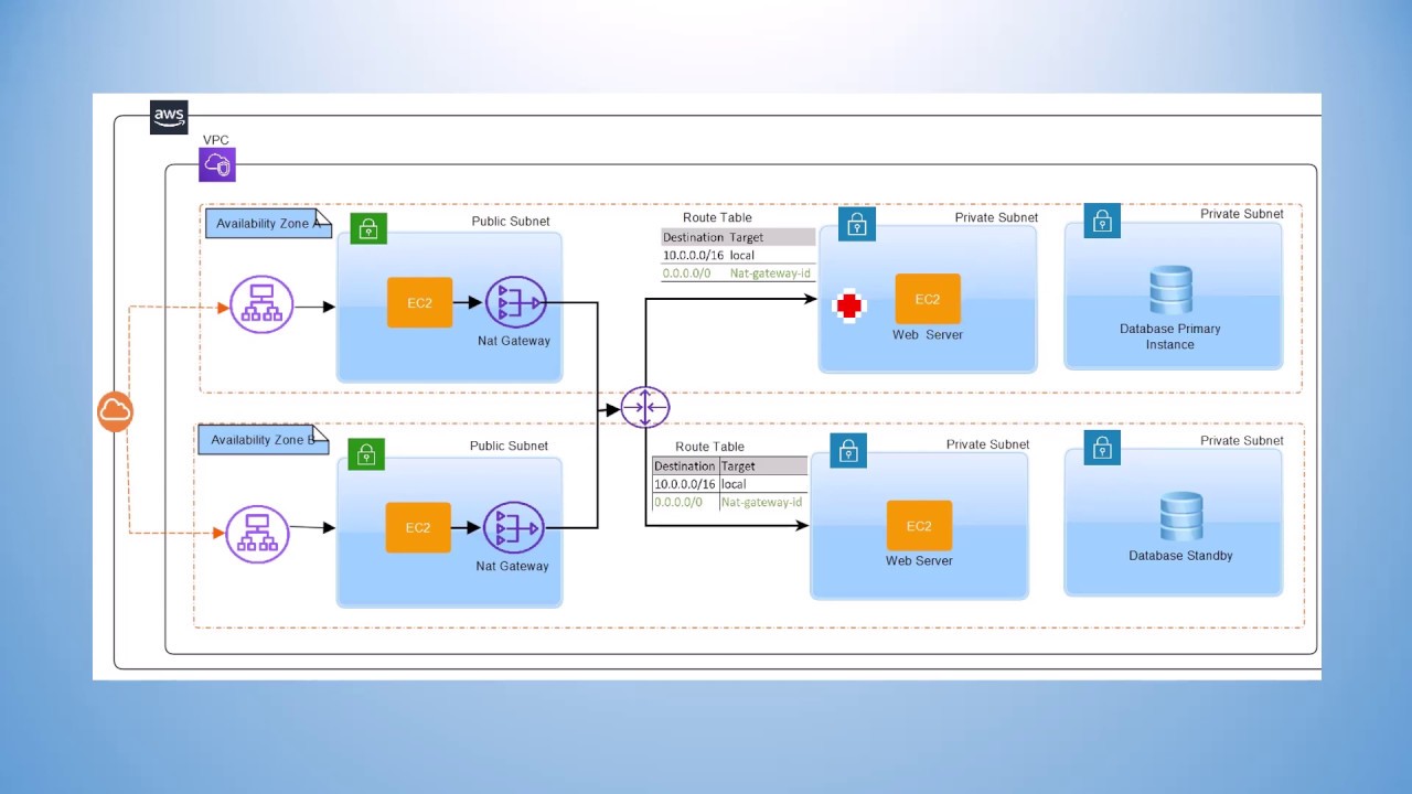 AWS-Solutions-Architect-Professional受験トレーリング、AWS-Solutions-Architect-Professional日本語版参考書 & AWS-Solutions-Architect-Professional資格受験料