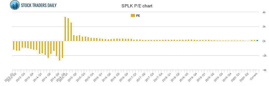 SPLK-3003トレーニング資料、SPLK-3003日本語認定 & SPLK-3003無料問題