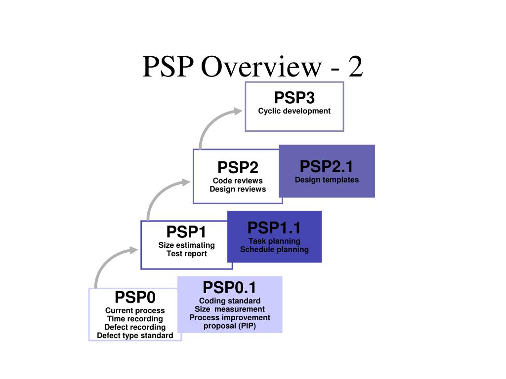 PSP日本語版試験解答、PSP合格記 & PSP日本語