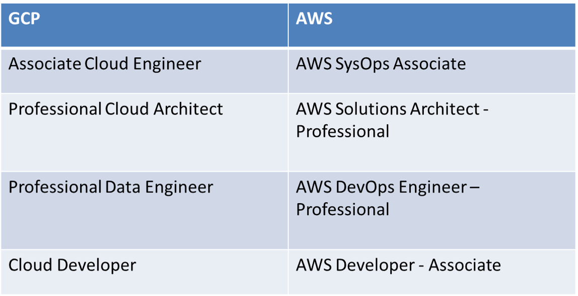 Associate-Cloud-Engineerテスト問題集、Associate-Cloud-Engineer専門知識内容 & Associate-Cloud-Engineer最新問題