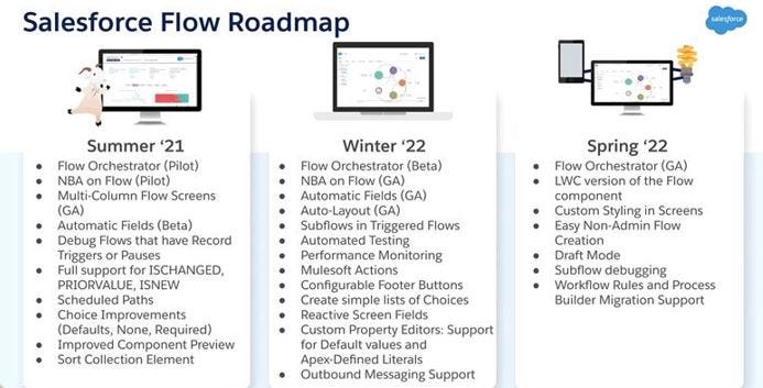 Salesforce Process-Automation合格資料 & Process-Automation関連資料、Process-Automation試験感想