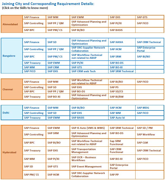 Amazon SAP-C02合格体験談 & SAP-C02難易度、SAP-C02受験準備