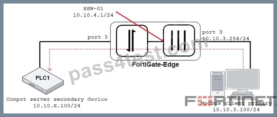 NSE6_WCS-7.0 Exam, Fortinet NSE6_WCS-7.0 PDF & NSE6_WCS-7.0 Übungsmaterialien