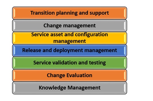 ITIL ITIL-4-Transition Vorbereitung & ITIL-4-Transition Examsfragen - ITIL-4-Transition Dumps