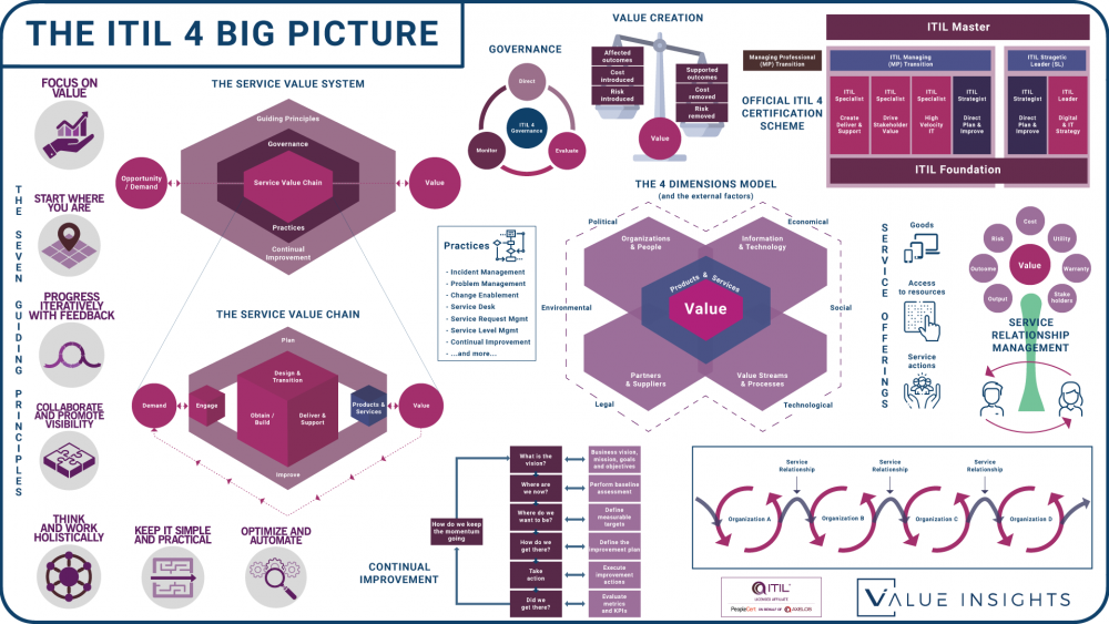 ITIL-4-Transition PDF Demo - ITIL-4-Transition Deutsche, ITIL-4-Transition Prüfung