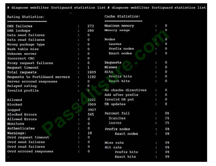 NSE7_PBC-7.2 Antworten, NSE7_PBC-7.2 Dumps & NSE7_PBC-7.2 Deutsche Prüfungsfragen