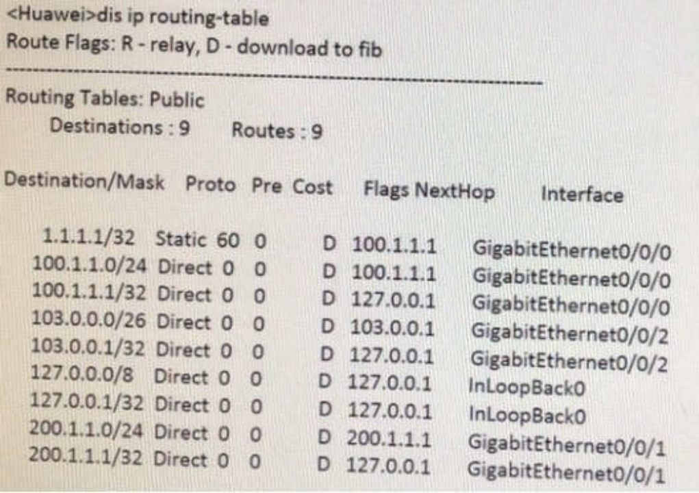 Huawei H12-811 Zertifizierungsfragen & H12-811 Echte Fragen