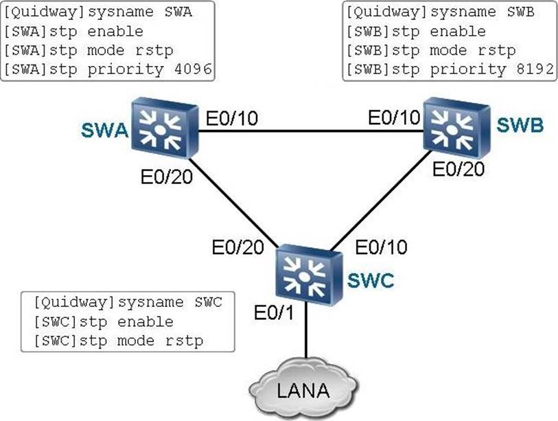 H12-821_V1.0-ENU Online Prüfung, H12-821_V1.0-ENU Fragen Und Antworten & H12-821_V1.0-ENU Exam