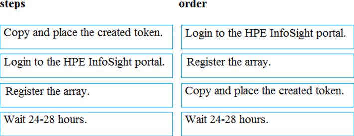 HPE0-V14 Deutsch Prüfung & HPE0-V14 Übungsmaterialien - HPE0-V14 Testking