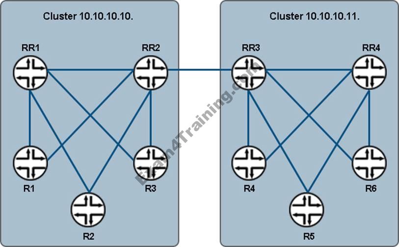 JN0-251 Zertifikatsfragen, JN0-251 Dumps & JN0-251 Fragen Und Antworten