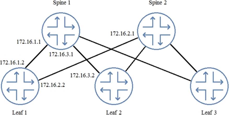 JN0-682 Online Tests & Juniper JN0-682 Demotesten - JN0-682 Testantworten