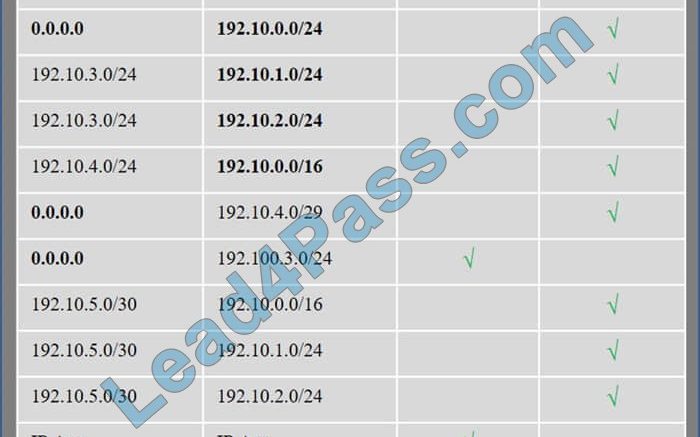 CAS-004 PDF Testsoftware - CompTIA CAS-004 Prüfungs, CAS-004 Praxisprüfung