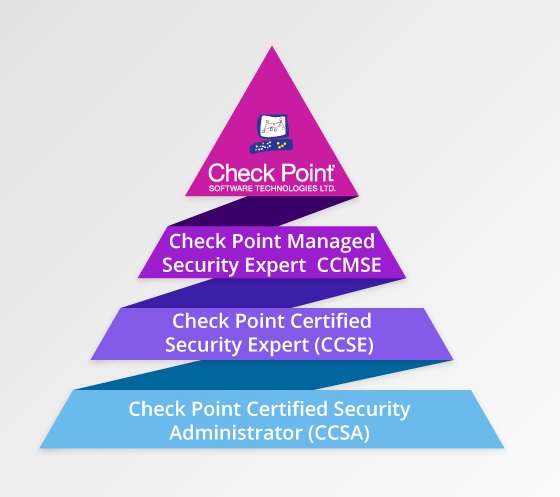 CheckPoint 156-215.81 Kostenlos Downloden & 156-215.81 Tests - 156-215.81 Fragenkatalog