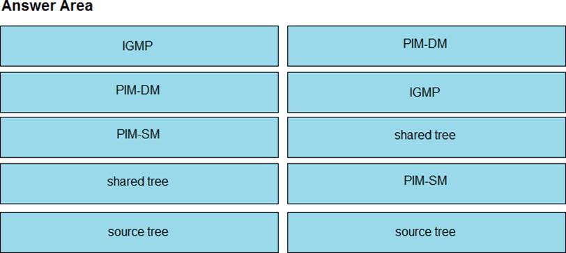 2024 350-501 Prüfungsunterlagen, 350-501 Vorbereitungsfragen & Implementing and Operating Cisco Service Provider Network Core Technologies Deutsch Prüfung