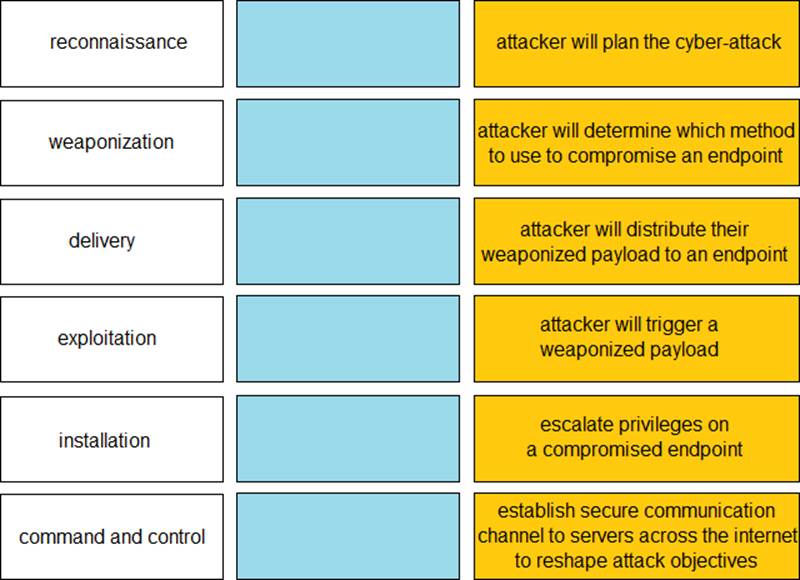 Palo Alto Networks PCCET Prüfung & PCCET Tests - PCCET Lerntipps