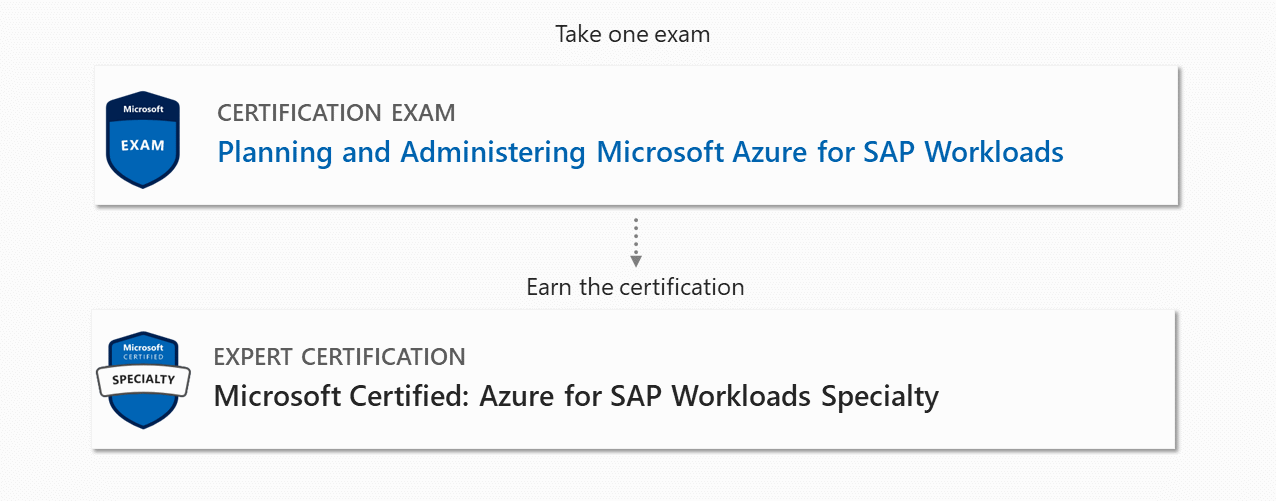 AZ-120 Lernressourcen & AZ-120 Probesfragen - Planning and Administering Microsoft Azure for SAP Workloads Echte Fragen