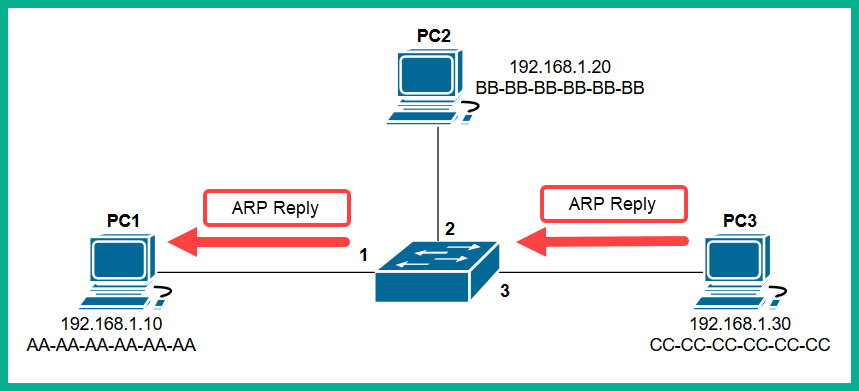 C_ARP2P_2208 Vorbereitungsfragen & SAP C_ARP2P_2208 Zertifizierungsantworten