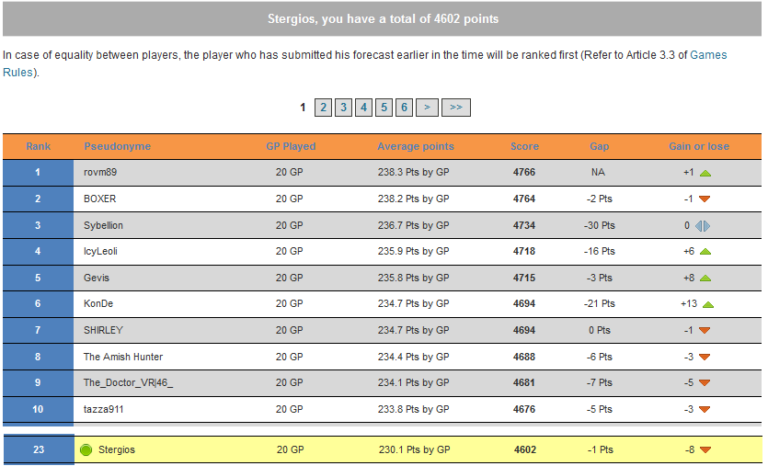 F1 PDF - F1 PDF Demo, F1 Fragen Und Antworten