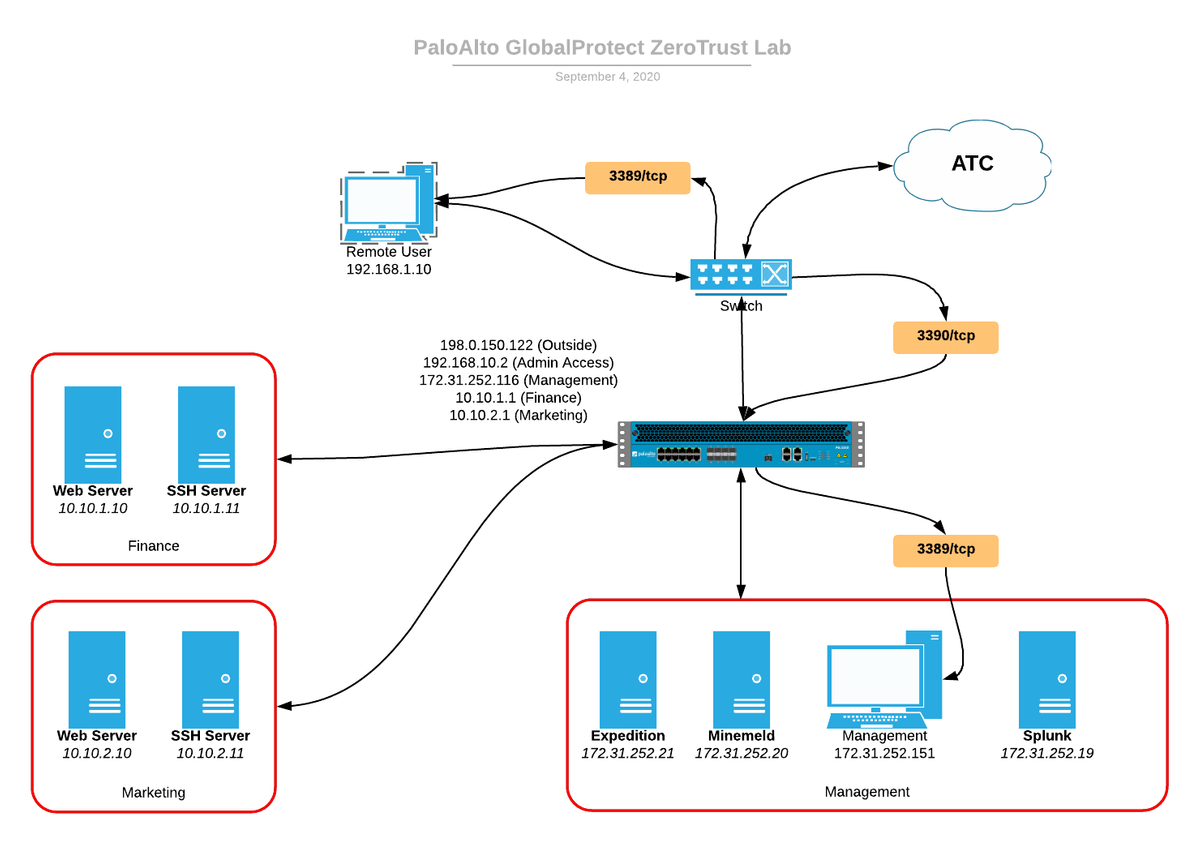 Palo Alto Networks PCCSE Pruefungssimulationen, PCCSE Exam & PCCSE Prüfungsfrage