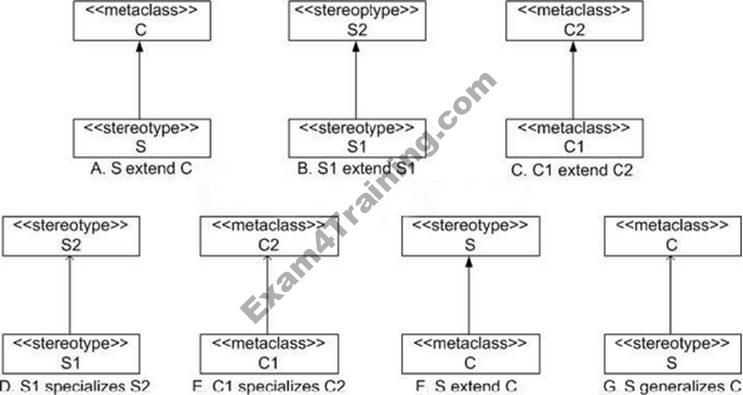 OMG OMG-OCUP2-ADV300 Zertifikatsfragen - OMG-OCUP2-ADV300 Testing Engine