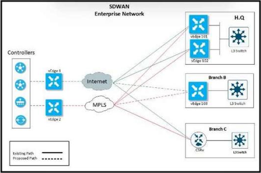 Cisco 300-415 Übungsmaterialien - 300-415 Prüfungsaufgaben