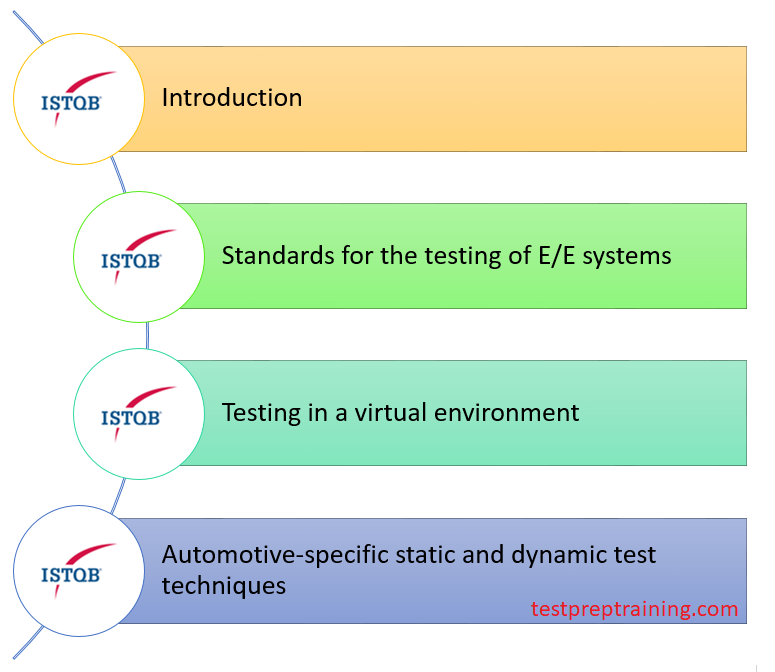 CTFL-AuT Kostenlos Downloden, CTFL-AuT Prüfungs-Guide & ISTQB Certified Tester Foundation Level - Automotive Software Tester Testfagen