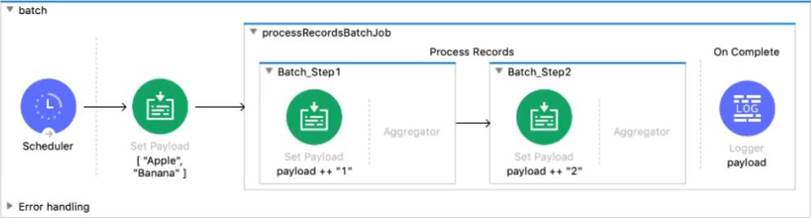 H12-811 PDF Testsoftware, H12-811 Vorbereitungsfragen & HCIA-Datacom V1.0 Exam Fragen