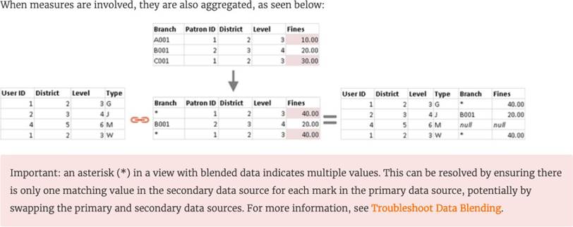 2024 TDS-C01 PDF Demo - TDS-C01 Vorbereitungsfragen, Tableau Desktop Specialist Schulungsangebot