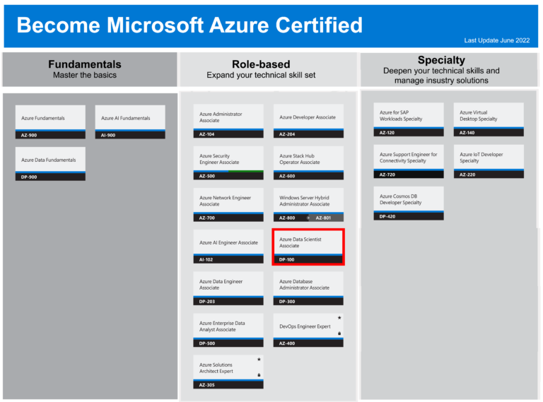 DP-100 Lernressourcen, Microsoft DP-100 Online Prüfung & DP-100 Prüfungsübungen