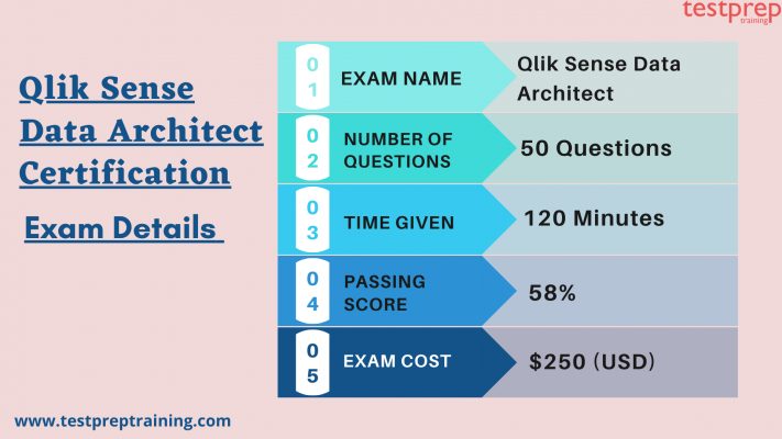 Salesforce Data-Architect Prüfungsinformationen & Data-Architect Online Prüfung