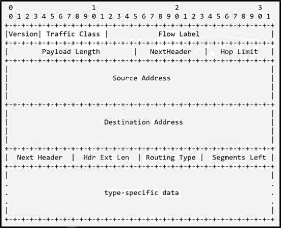 300-510 Pruefungssimulationen, Cisco 300-510 Tests & 300-510 Lerntipps