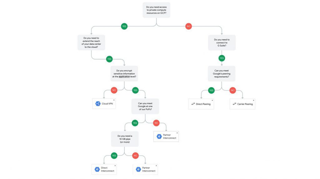 Professional-Cloud-Architect Pruefungssimulationen, Professional-Cloud-Architect Musterprüfungsfragen