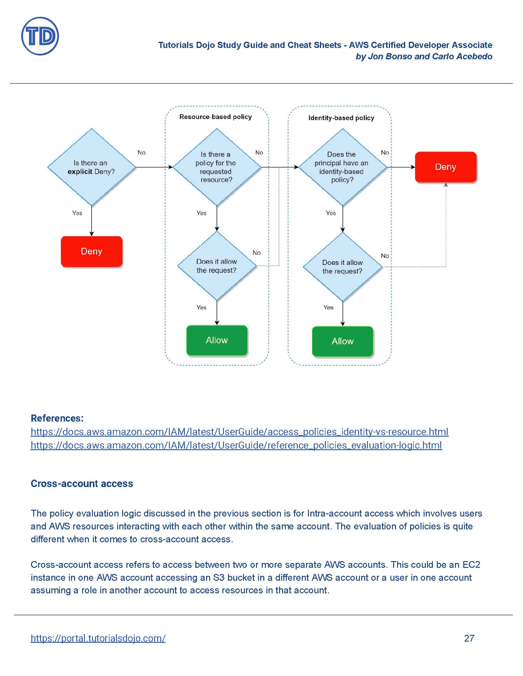 DOP-C02 Fragen Beantworten - Amazon DOP-C02 Prüfungs, DOP-C02 Deutsch Prüfung