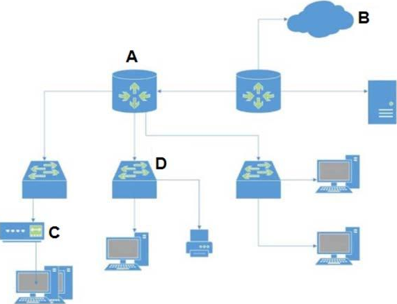 PCCET Trainingsunterlagen - PCCET PDF, PCCET Simulationsfragen