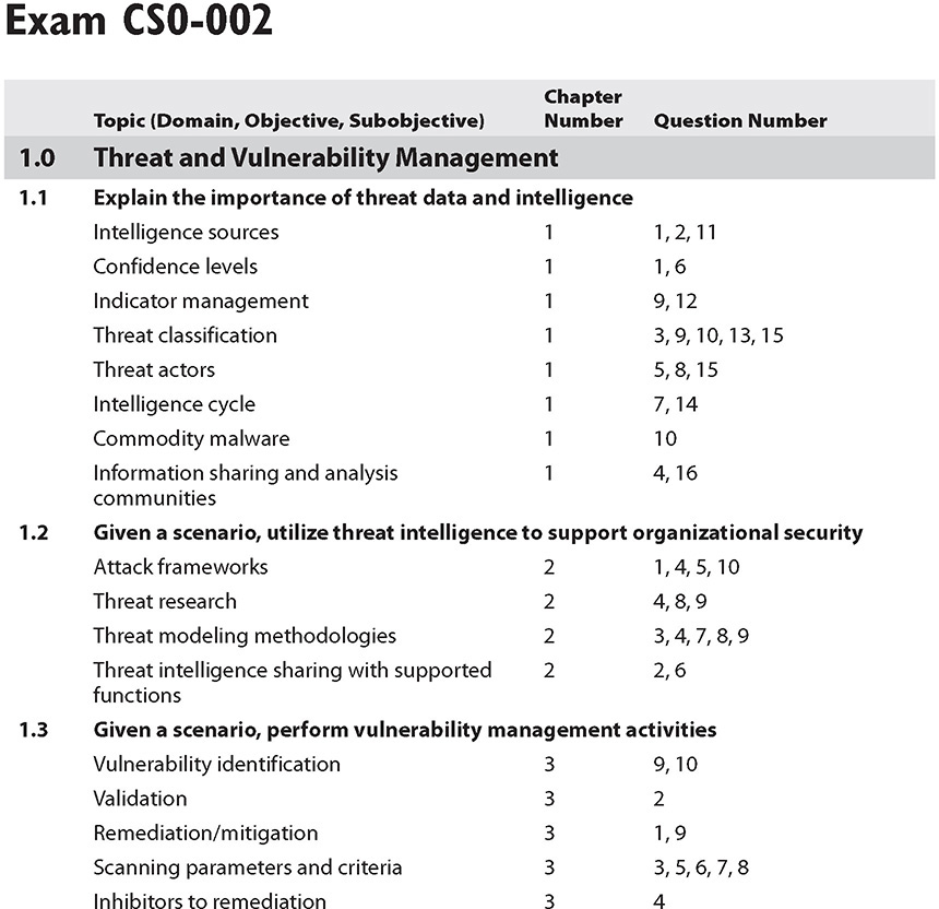 2024 CS0-003 Tests & CS0-003 Unterlage - CompTIA Cybersecurity Analyst (CySA+) Certification Exam Probesfragen