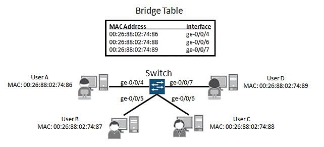 2024 JN0-480 Lerntipps & JN0-480 Zertifizierungsprüfung - Data Center, Specialist (JNCIS-DC) Fragenkatalog