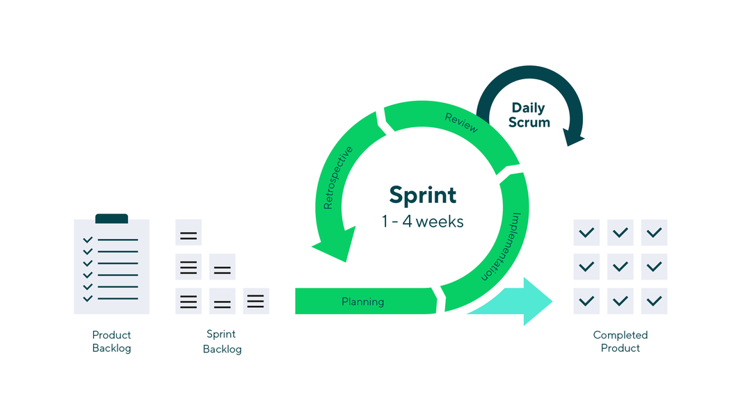 2024 Development-Lifecycle-and-Deployment-Architect Originale Fragen - Development-Lifecycle-and-Deployment-Architect Unterlage, Salesforce Certified Development Lifecycle and Deployment Architect Exam