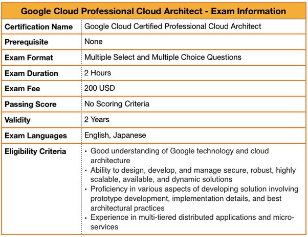 Cloud-Digital-Leader Online Tests, Cloud-Digital-Leader Online Prüfungen & Cloud-Digital-Leader Prüfungsübungen