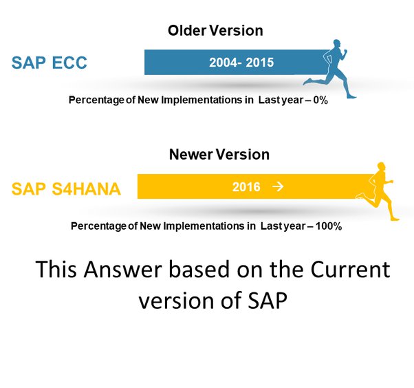 C-TS4FI-2020 Prüfungsaufgaben - SAP C-TS4FI-2020 Schulungsangebot