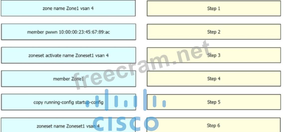 350-601 Deutsche, 350-601 Zertifizierungsprüfung & 350-601 Prüfungsinformationen