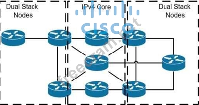 Cisco 350-501 Schulungsangebot, 350-501 Testking & 350-501 Prüfungsvorbereitung